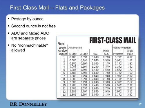 RMS Postal Training - RR Donnelley