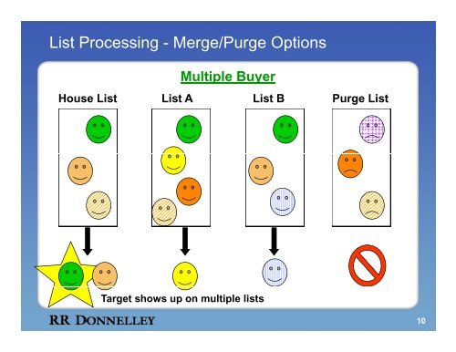 RMS Postal Workout Program - RR Donnelley