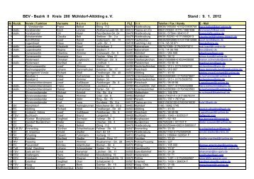 BEV - Bezirk II Kreis 200 Mühldorf-Altötting e. V. Stand : 9. 1. 2012