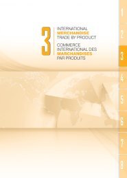 commerce international des marchandises par produits international ...