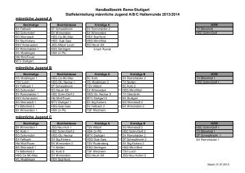 Handballbezirk Rems-Stuttgart Staffeleinteilung mÃ¤nnliche ... - HVW