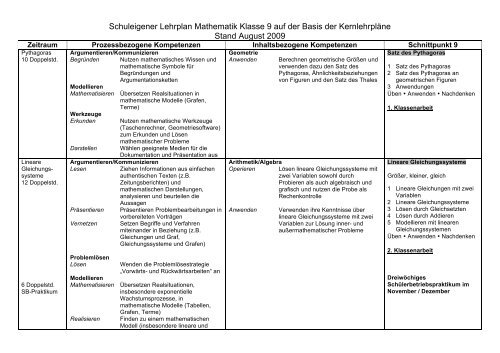 Schuleigener Lehrplan Mathematik Klasse 9 auf der Basis der ...