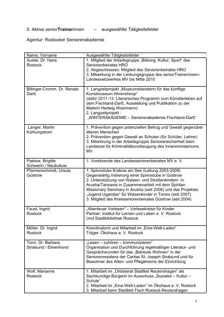 Liste - Rostocker Seniorenakademie - UniversitÃ¤t Rostock