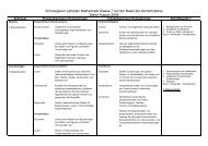 Schuleigener Lehrplan Mathematik Klasse 7 auf der Basis der ...