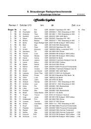 Offizielles Ergebnis - 1.RSC - Strausberg