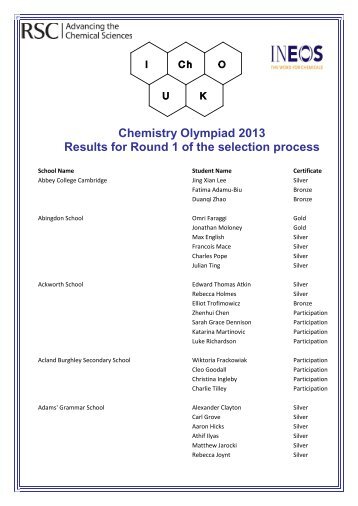 Chemistry Olympiad 2013 Results for Round 1 of the selection