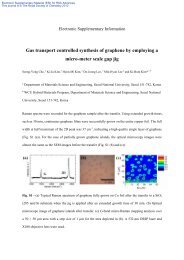 Gas transport controlled synthesis of graphene by employing a ...