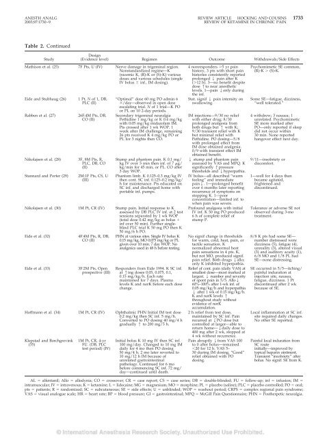 Ketamine in Chronic Pain Management: An Evidence-Based Review