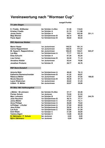 Linder-Cup Mannschaftswertung 2011