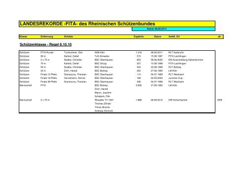 Landesrekorde FITA 2013 - RSG Düren