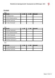 Startliste - RSG Hessen