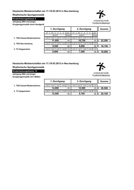 HM 2012 - RSG Hessen