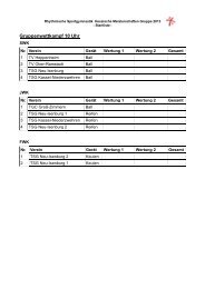 Startliste - RSG Hessen