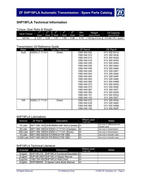 Zf Transmission Oil Application Chart