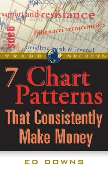 7 Chart patterns for successful trading 