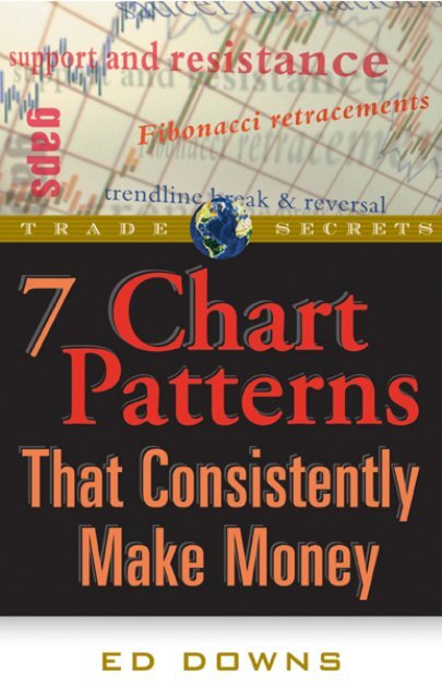 Most Successful Chart Patterns