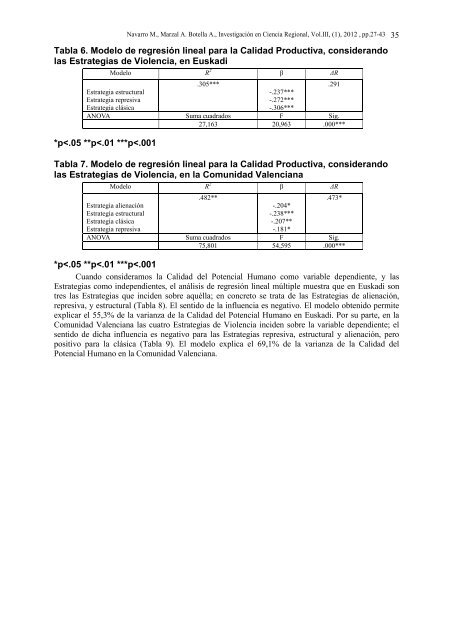 InvestigaciÃ³n en Ciencia Regional, Vol.III, (1), 2012