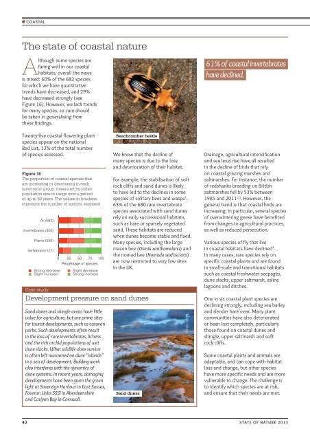 State of Nature report - RSPB