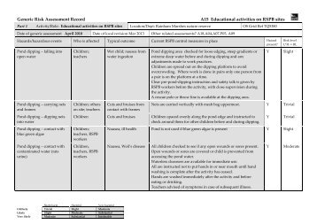 Risk Assessment - RSPB