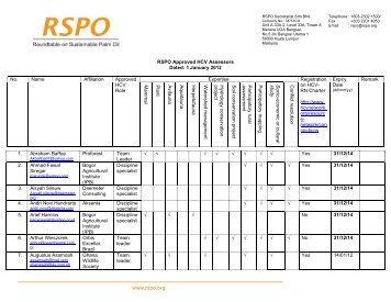 RSPO Approved HCV Assessors Dated: 1 January 2012 No. Name ...