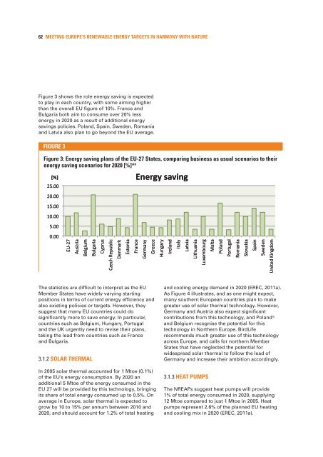 Meeting Europe's renewable energy targets in harmony with - RSPB