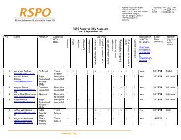 RSPO Approved HCV Assessors Date: 1 September 2012 No ...