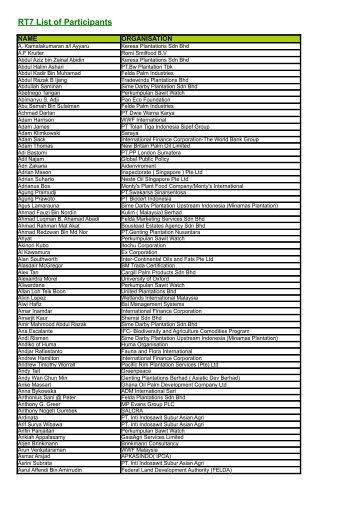 RT7 List of Participants - Roundtable on Sustainable Palm Oil