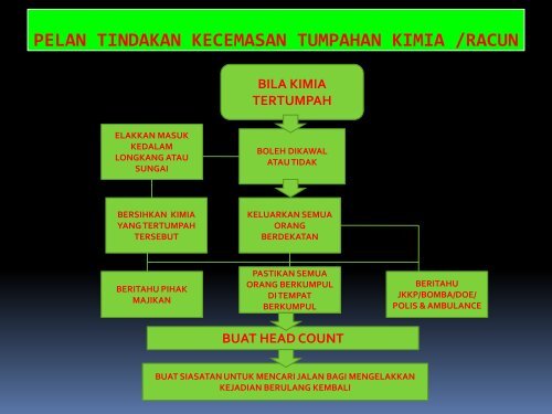 Keselamatan & Kesihatan Semasa Penyemburan Racun