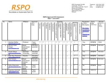 RSPO Approved HCV Assessors Date: 1 June 2013 No. Name ...