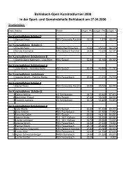 Bohlsbach-Open Kunstradturnier 2008 - RSV Gutach