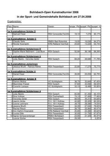 Bohlsbach-Open Kunstradturnier 2008 - RSV Gutach