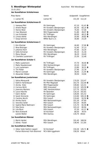 5. Wendlinger Winterpokal