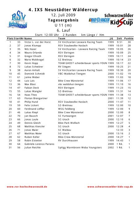 Ergebnisse des Kidscups 2009 - RSV Hochschwarzwald