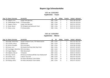 Ergebnise Bayernliga gesamt - RSV Querfeldein Schneckenlohe