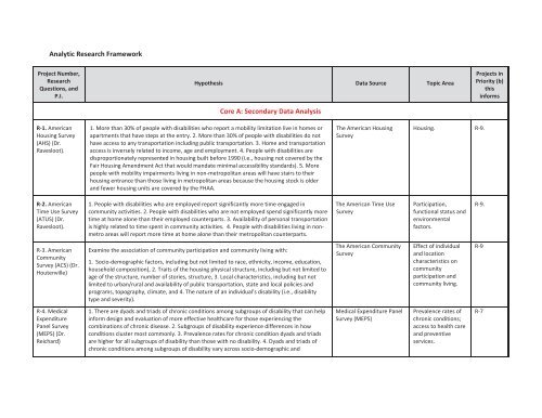 Analytic Research Framework Core A: Secondary Data Analysis