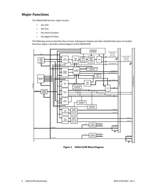 Hardware Manual - RTD Embedded Technologies, Inc.