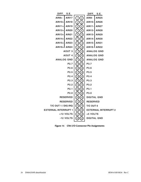 Hardware Manual - RTD Embedded Technologies, Inc.