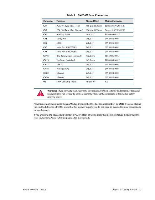 CME34M Hardware Manual - RTD Embedded Technologies, Inc.