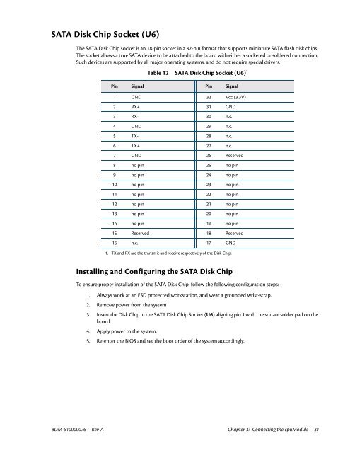 CME34M Hardware Manual - RTD Embedded Technologies, Inc.