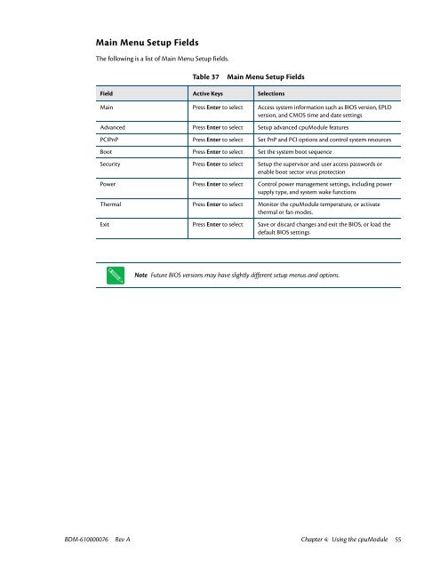 CME34M Hardware Manual - RTD Embedded Technologies, Inc.