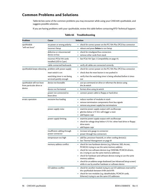 CME34M Hardware Manual - RTD Embedded Technologies, Inc.