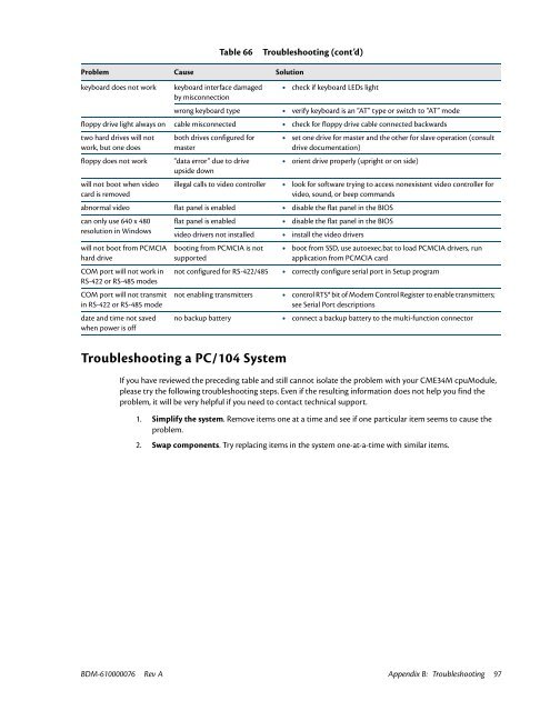 CME34M Hardware Manual - RTD Embedded Technologies, Inc.