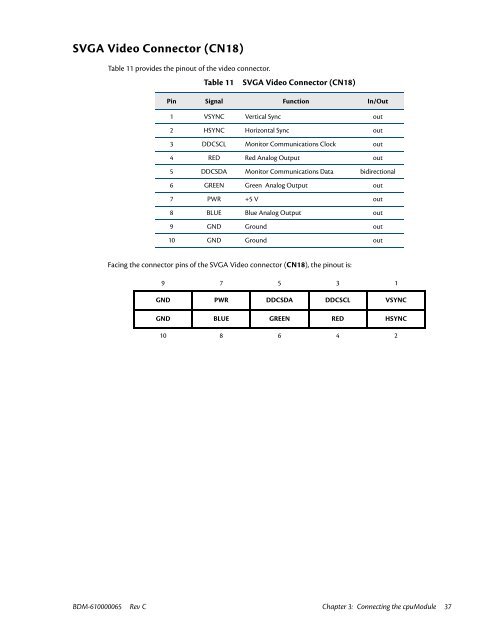 CME136686LX Hardware Manual - RTD Embedded Technologies ...