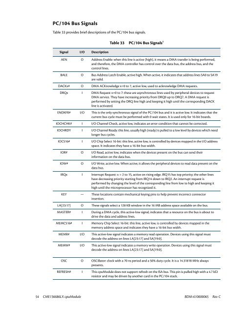 CME136686LX Hardware Manual - RTD Embedded Technologies ...