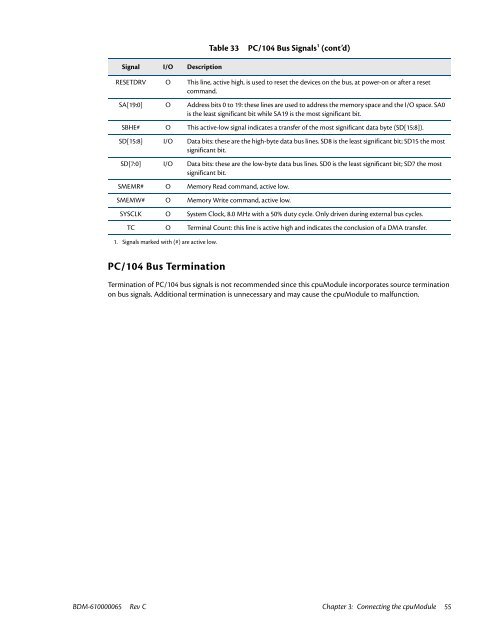 CME136686LX Hardware Manual - RTD Embedded Technologies ...