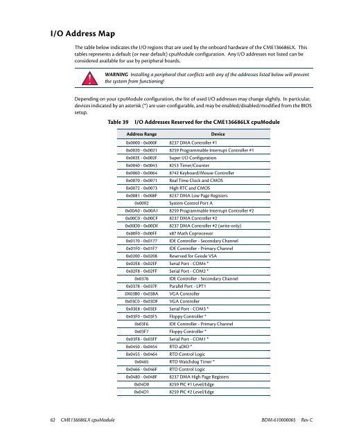 CME136686LX Hardware Manual - RTD Embedded Technologies ...