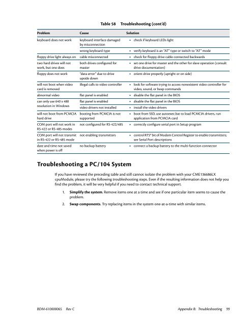 CME136686LX Hardware Manual - RTD Embedded Technologies ...