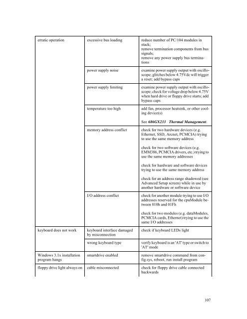 cmd6686gx manual - RTD Embedded Technologies, Inc.