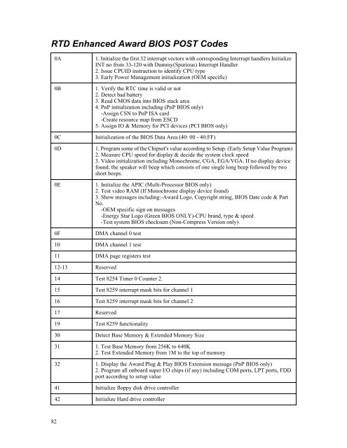 cmd6686gx manual - RTD Embedded Technologies, Inc.