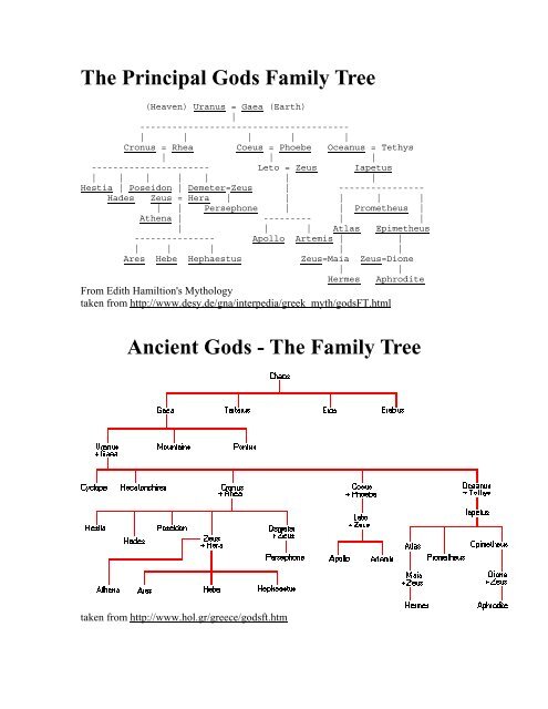 The Principal Gods Family Tree